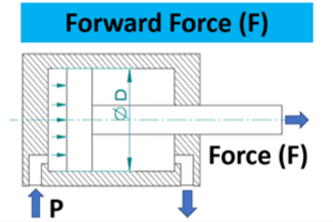 Pneumatic Cylinder