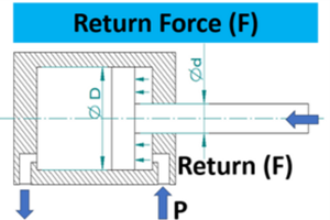 Pneumatic Cylinder