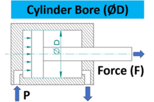 Pneumatic-Hydraulic-bore-diameter-calculator