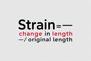 Strain-on-length